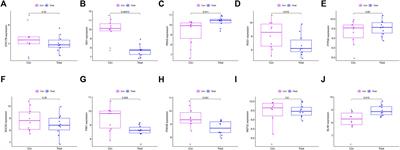 Bioinformatics gene analysis of potential biomarkers and therapeutic targets of osteoarthritis associated myelodysplastic syndrome